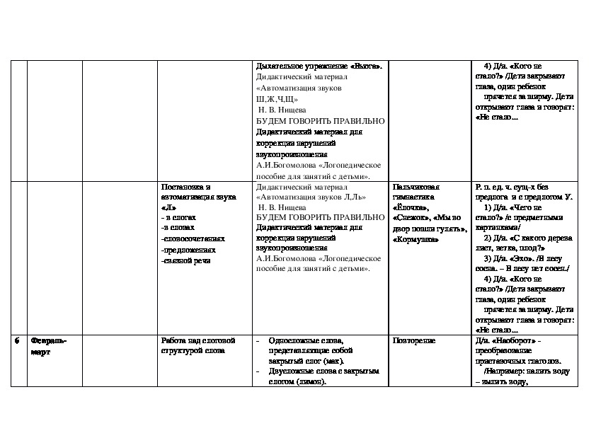 Технологическая карта коррекционного занятия учителя дефектолога