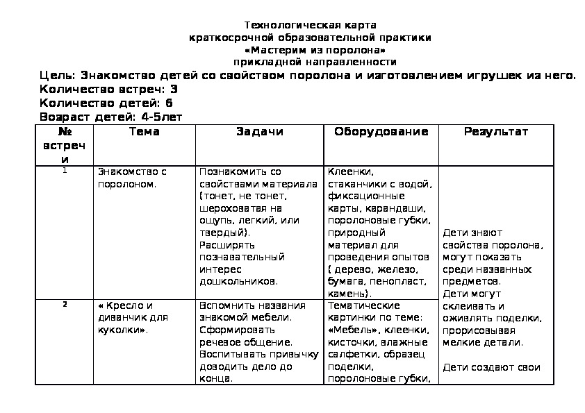 Краткосрочная образовательная практика: "Мастерим из паролона"