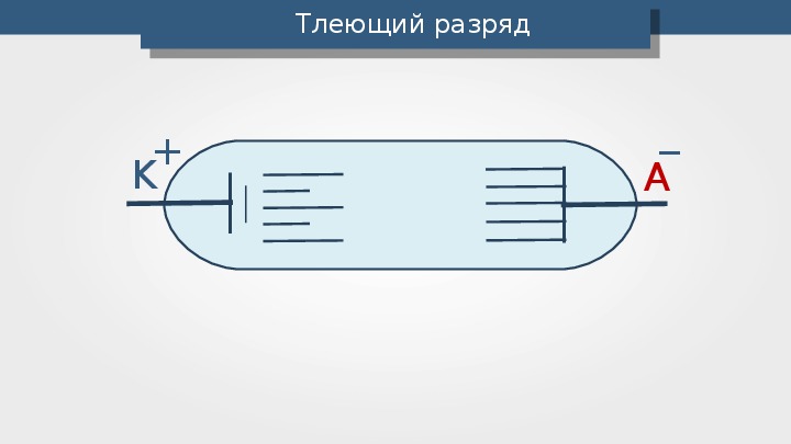 Тлеющий разряд презентация