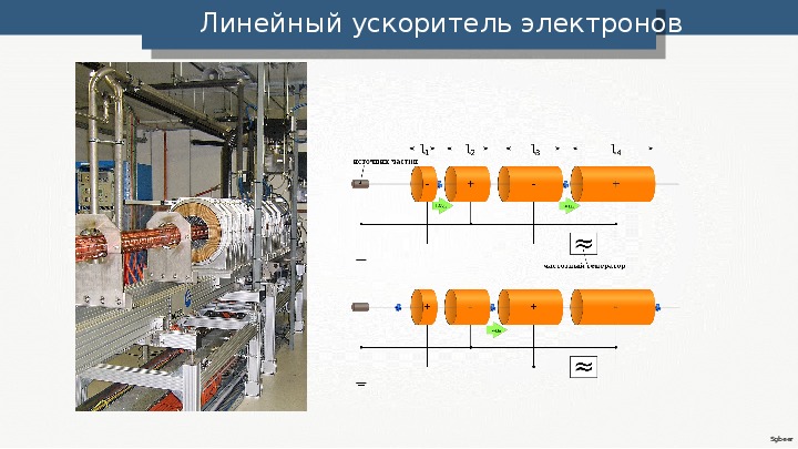 Линейный ускоритель. Линейный резонансный ускоритель схема. Линейный электростатический ускоритель.. Линейный ускоритель частиц схема. Линейный ускоритель электронов схема.