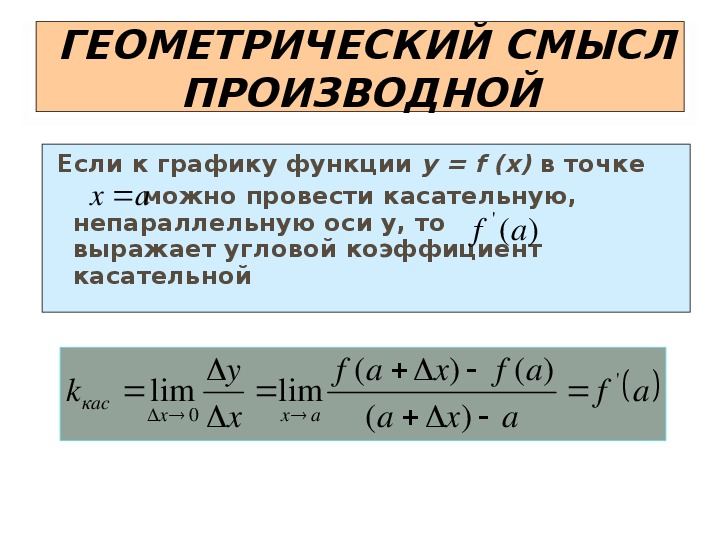 Самостоятельная уравнение касательной к графику функции. Алгебра 10 класс уравнение касательной к графику функции. Уравнение касательной к графику функции 10 класс. Уравнение касательной 10 класс формула. Презентация касательная к графику функции 10 класс.