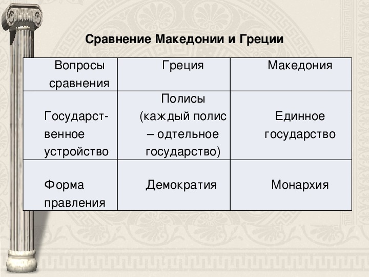 Греция форма правления республика