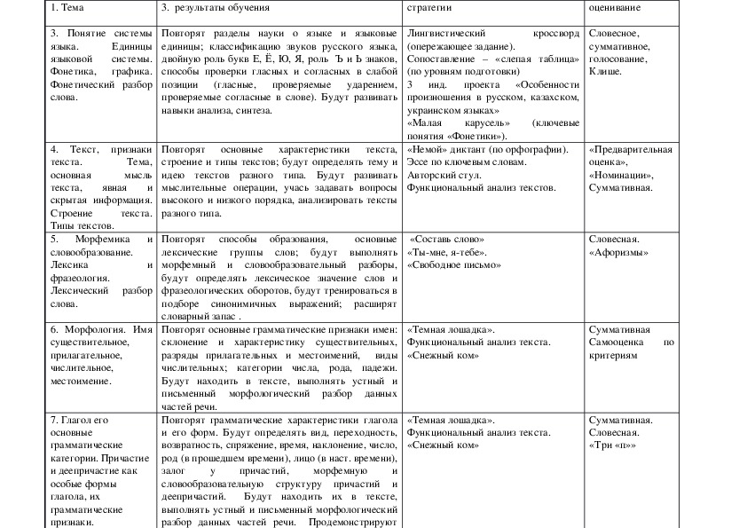 Среднесрочное планирование уроков по русскому языку 8 класс на год