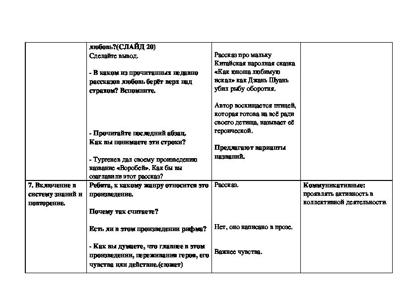 Анализ стиха воробей тургенева