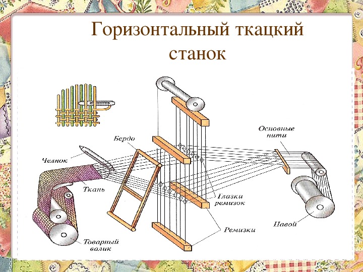 Вертикальный ткацкий станок чертежи