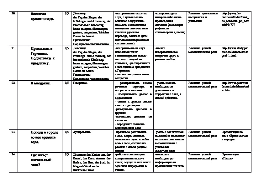 Календарно тематический план по немецкому языку 5 класс