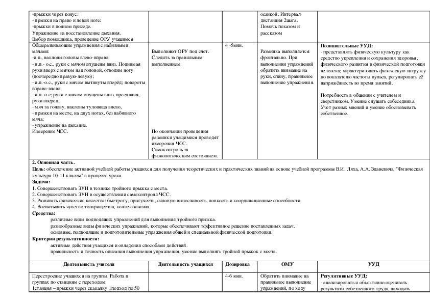 Технологическая карта по физической культуре по фгос