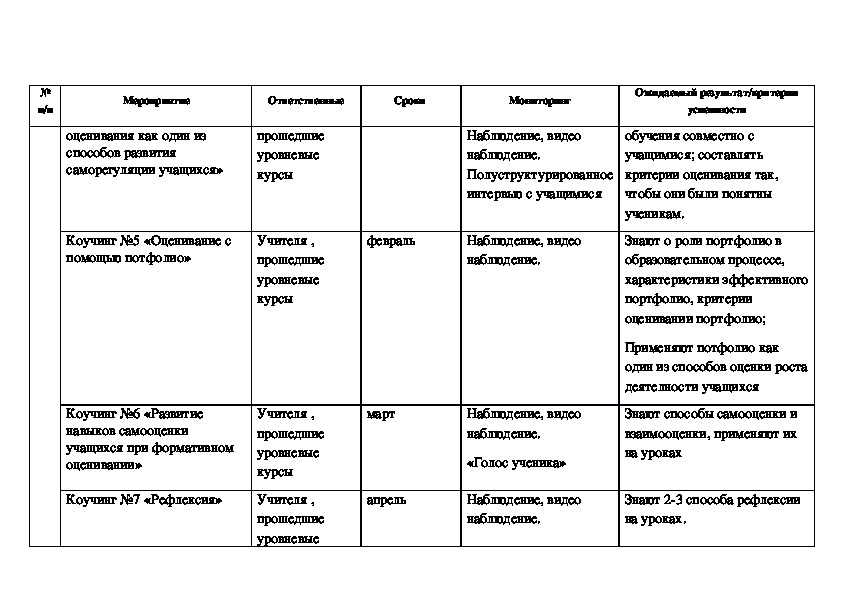 Перспективный план школы разрабатывается на период