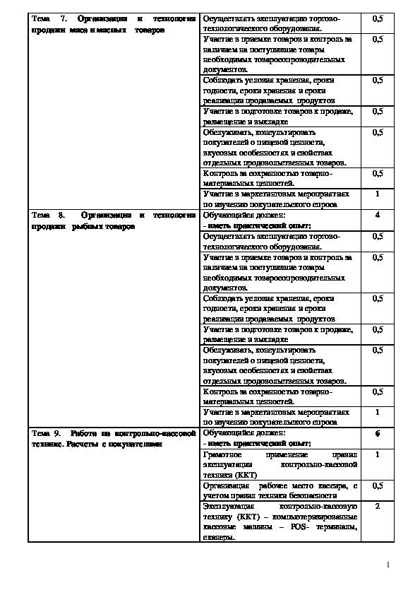 Отчет по практике по профессии кассир торгового зала