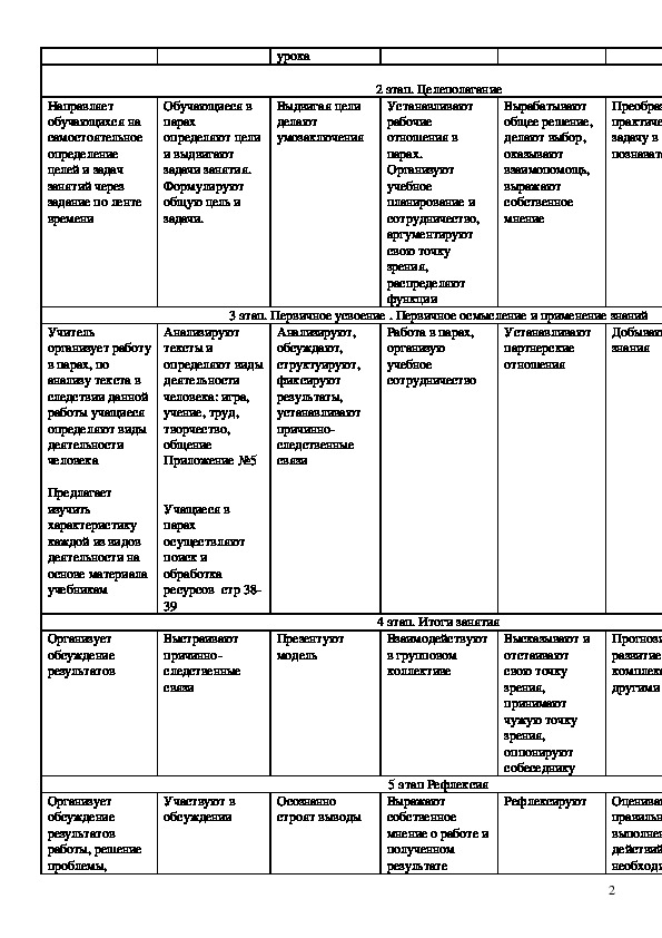 Технологическая карта по обществознанию