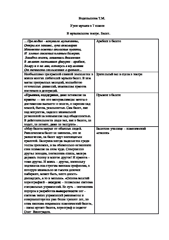 Разработка урока " В музыкальном театре. Балет."