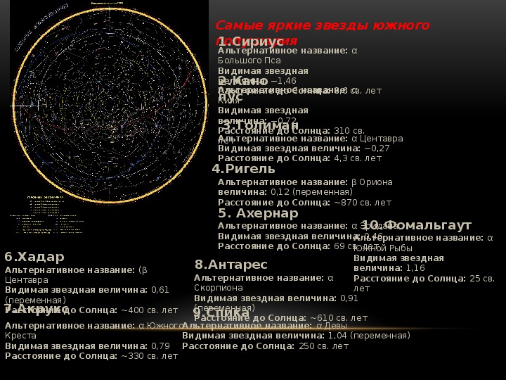 Своя игра по астрономии презентация с ответами