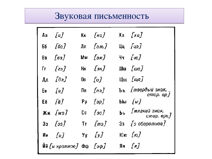 Буквенные звуки