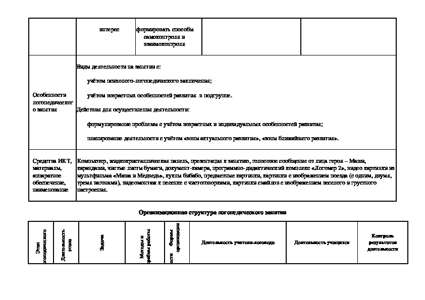 Тех карта логопедического занятия