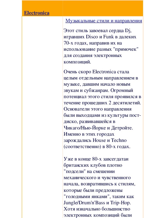 Обложка для материала Статья: Electronica (стили музыки)