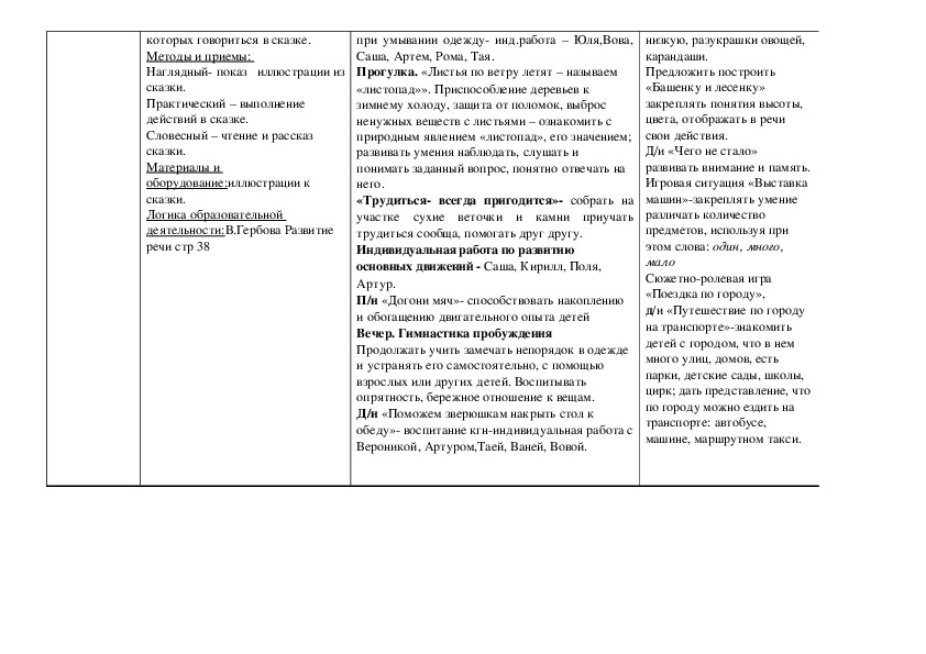 План на день 1 младшая группа на