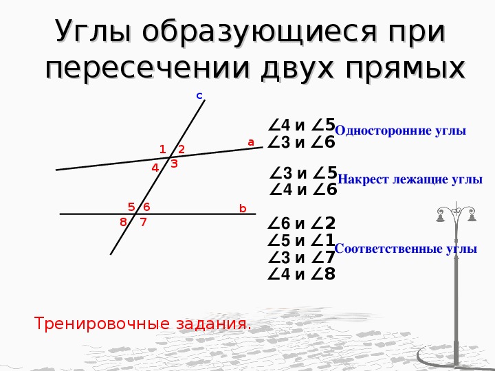 Углы при прямых и секущей. Параллельные прямые и углы при пересечении. Односторонние углы при параллельных.