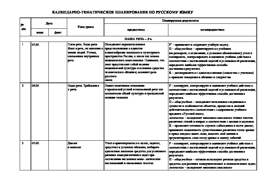 Календарно - тематическое планирование по "Русскому языку" (2 класс)