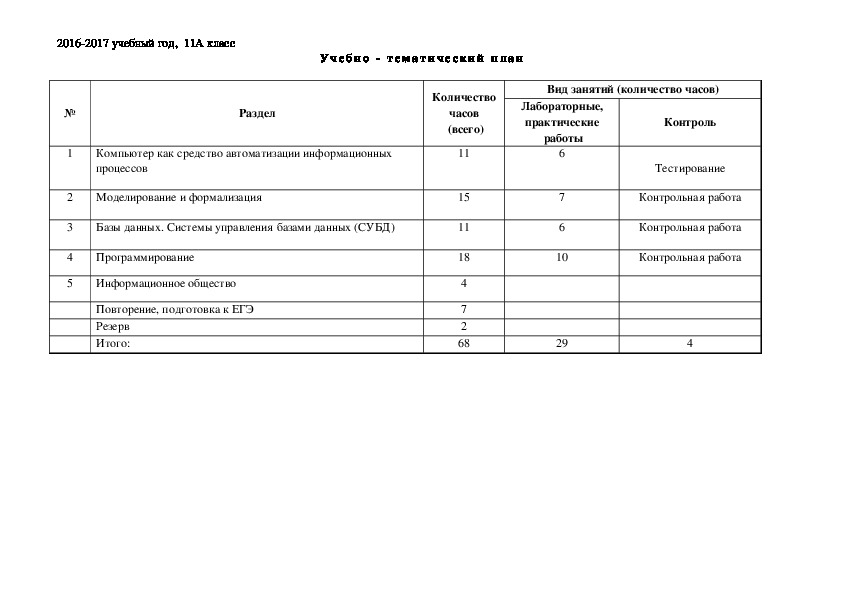 Рабочая программа по "Информатика и ИКТ" для 11 класса