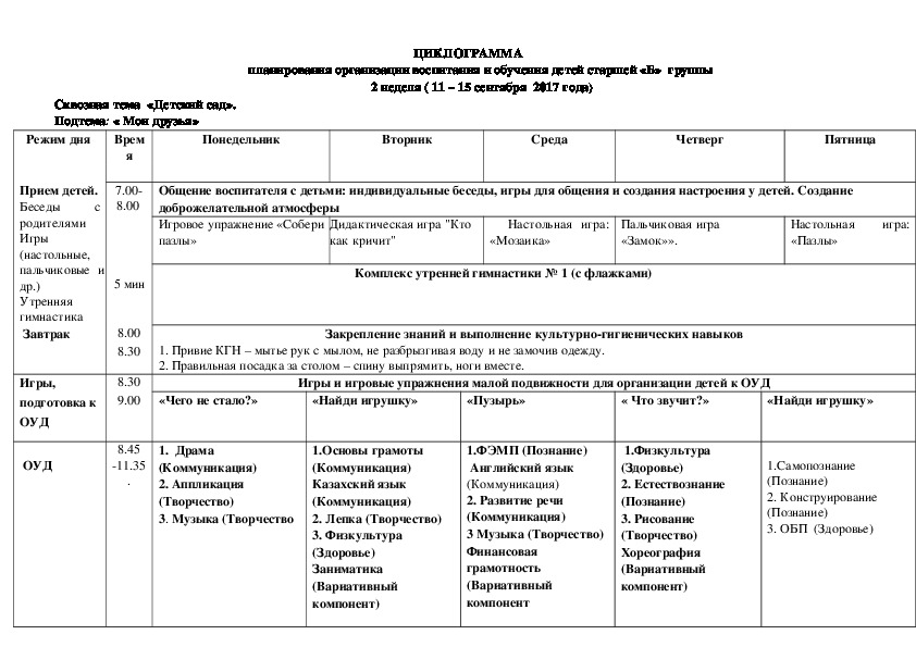 Циклограмма приказов на учебный год