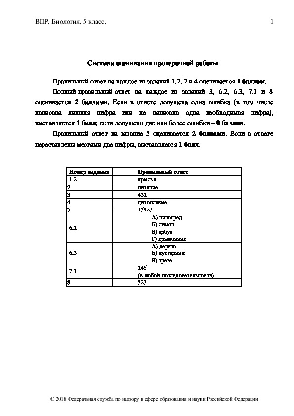 Обложка для материала ВПР 2018 г. Биологи. 5 класс. Вариант 18 (ответы)