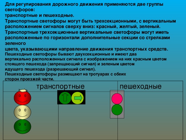 Проект на тему организация дорожного движения обязанности пешеходов и пассажиров