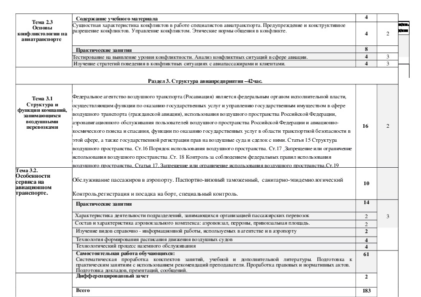 План групповой и индивидуальной работы с детьми вне занятий по всем мдк пм 02