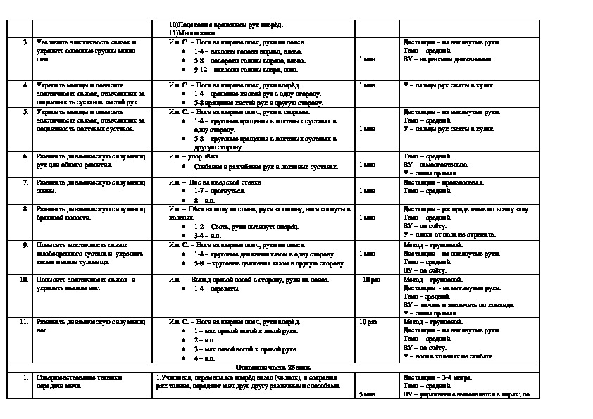 Схема анализа уроков физической культуры