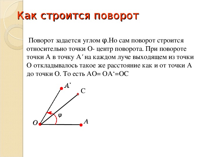 Угол выходить. Поворот вокруг точки на угол. Поворот построение. Поворот относительно точки.