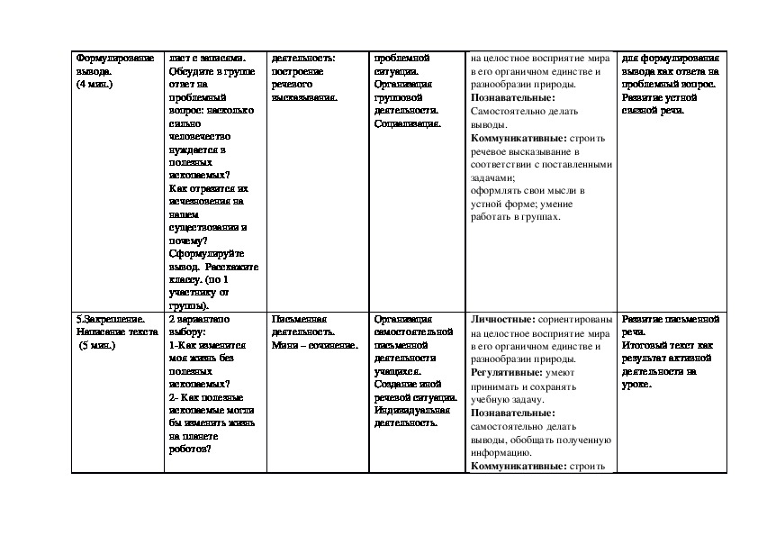 Тех карта по окружающему миру 3 класс полезные ископаемые