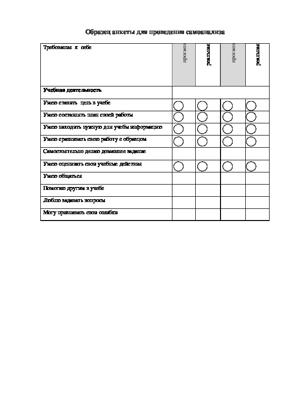 Анкета для проведения самоанализа (Образец)