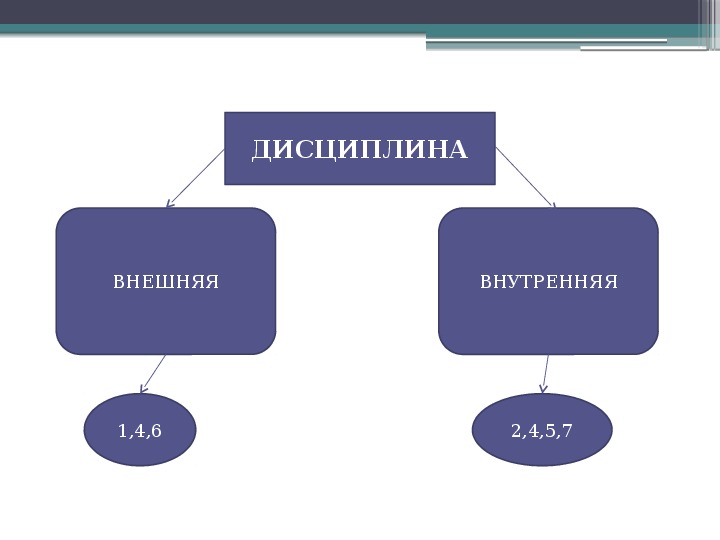 Дисциплина материалы