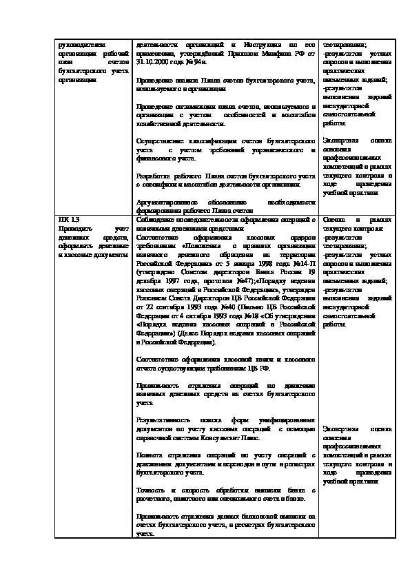 Пм 01 документирование хозяйственной операции. Программа для учета имущества организации.