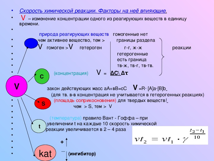 Скорость химической реакции концентрация давление температура