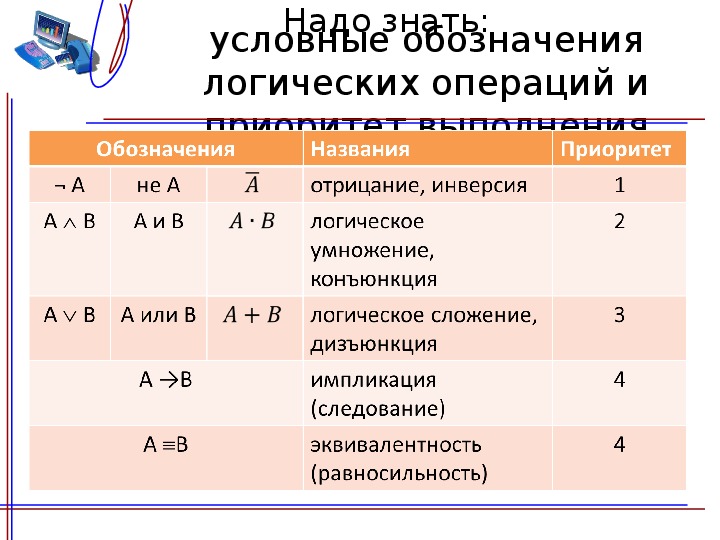 Таблица логических обозначений