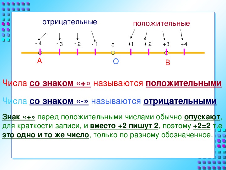 Координаты на прямой 6 класс презентация