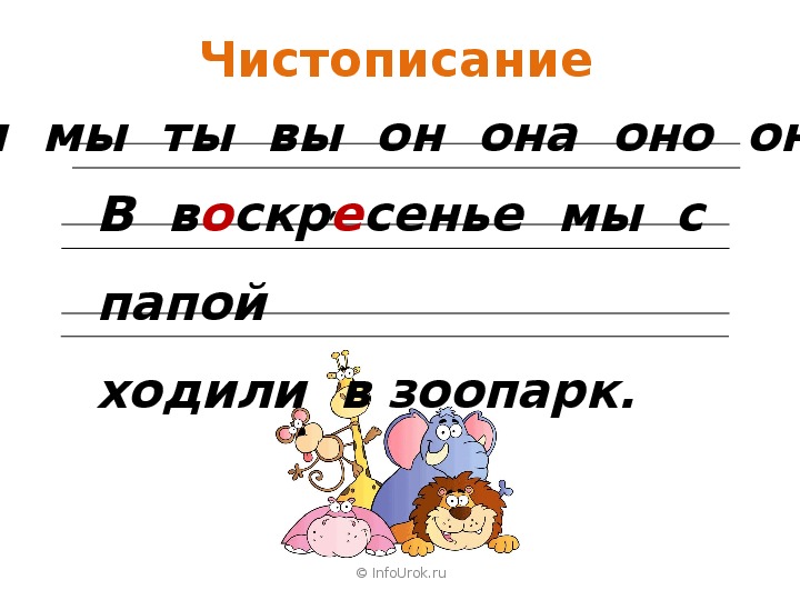 Конспект урока с презентацией по русскому языку 2 класс местоимение