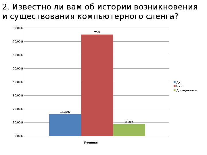 Проект по информатике компьютерный молодежный сленг
