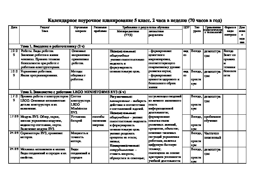 Учебный план по робототехнике