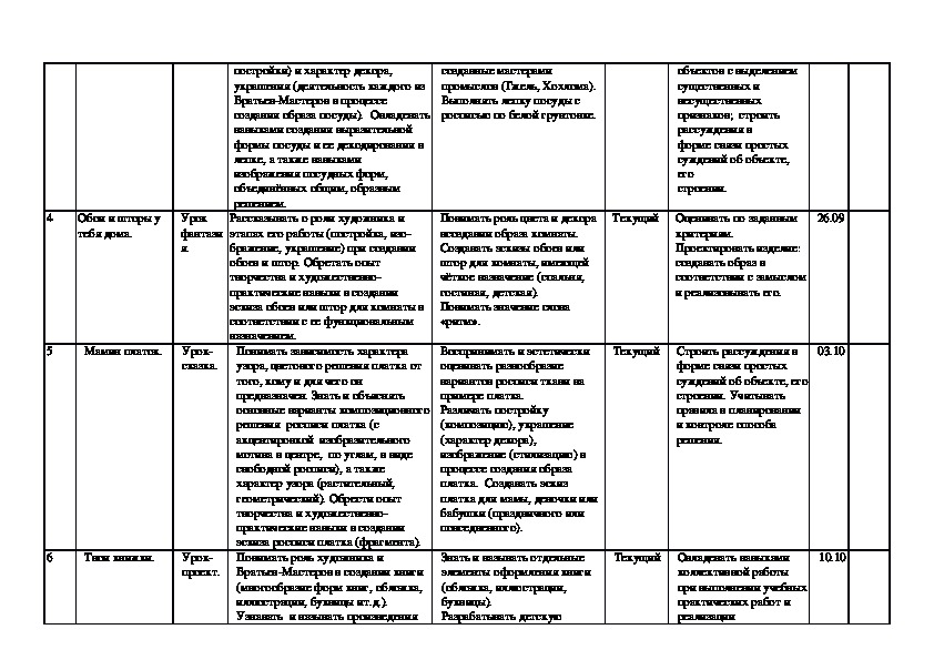 Тематическое планирование изо 3 класс