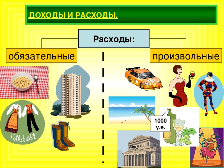 Обязательные расходы семьи. Обязательные расходы. Произвольные расходы. Доходы обязательные и произвольные. Картинка произвольные расходы.