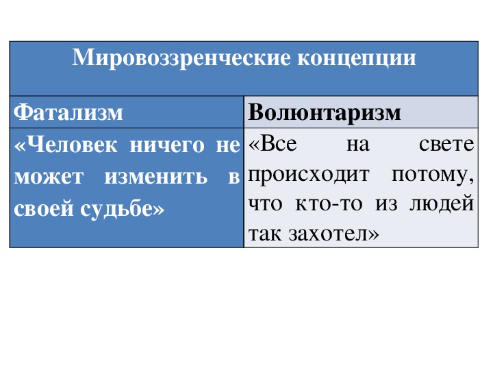 Смысл человеческого бытия свобода ответственность необходимость презентация