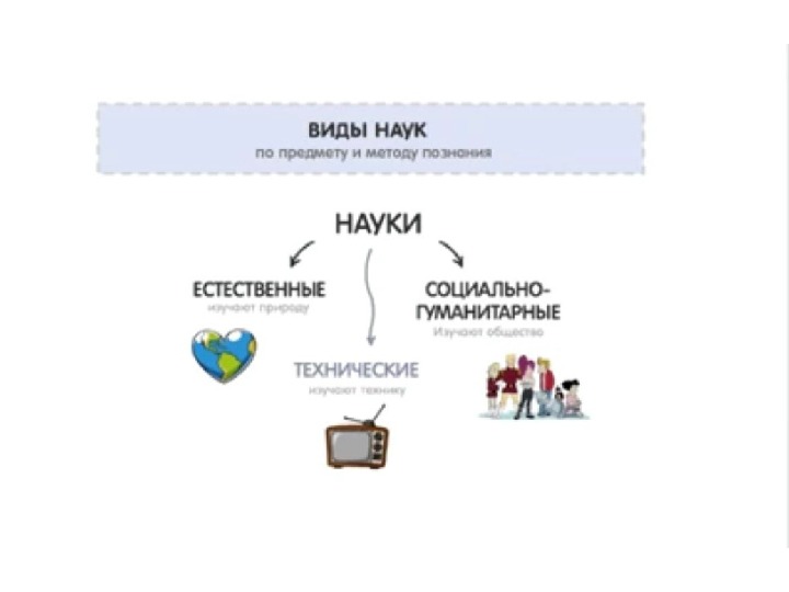 Предпосылки развития культуры возрождения ментальная карта