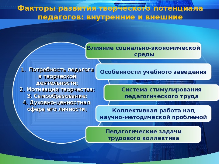 Развитие творческого потенциала личности презентация