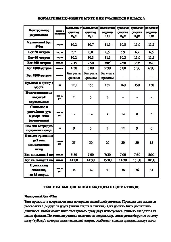 Нормативы по физической культуре по классам