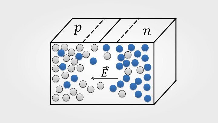 На рисунке изображен контакт двух полупроводников p и n типа где образуется отрицательный заряд