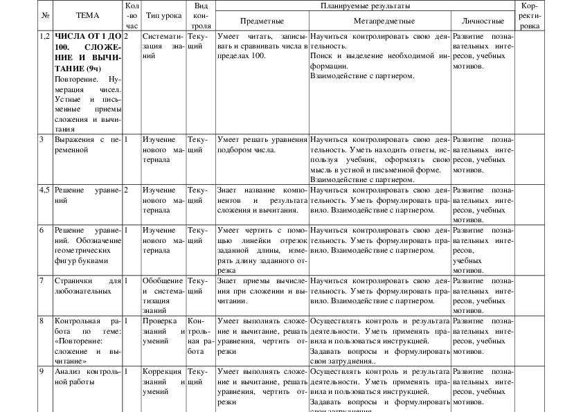 Поурочный план по биологии 8 класс