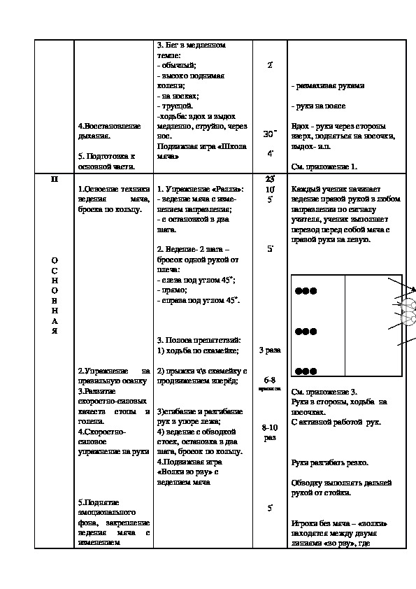 План конспект по физической культуре 10 класс баскетбол