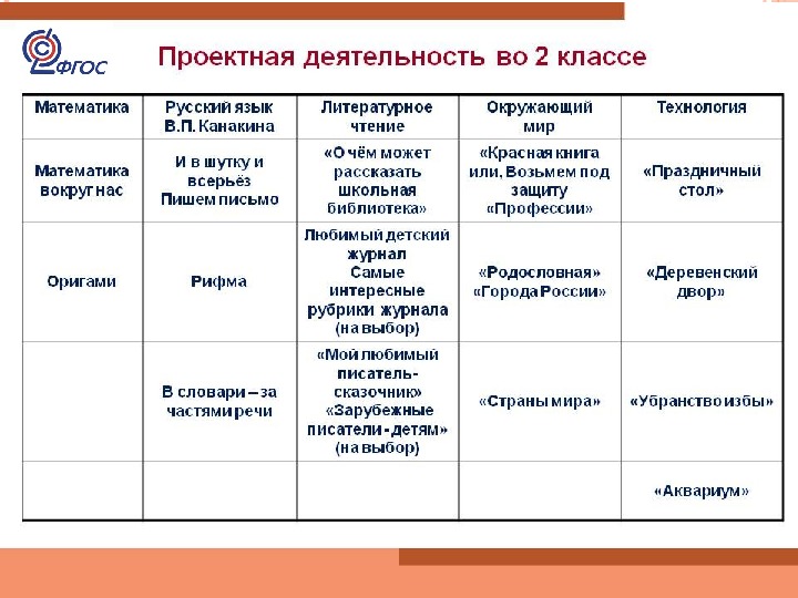 Темы проектов по математике в 9 классе по фгос