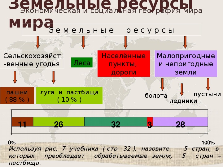 Земельные ресурсы карта